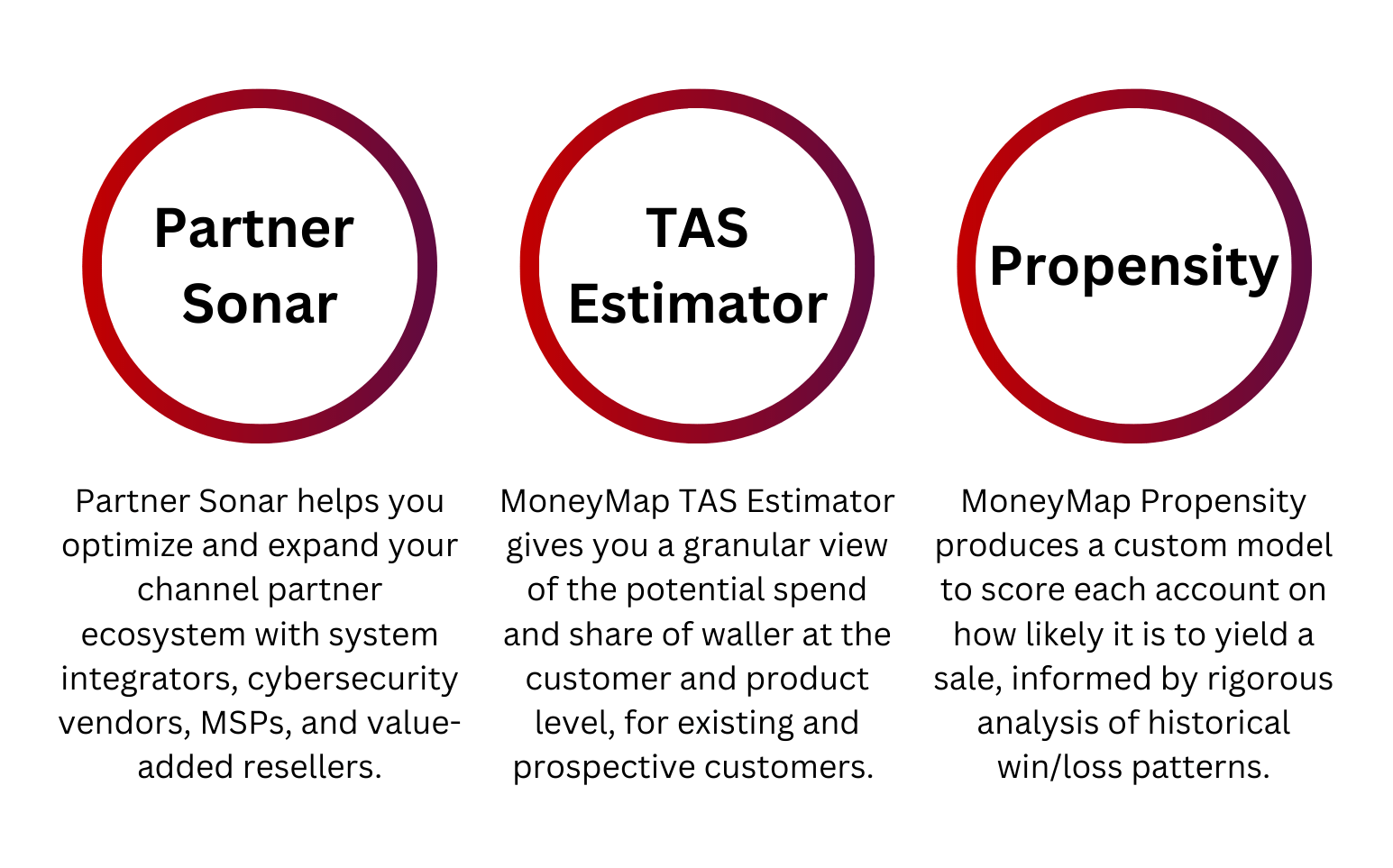 Moneymap Case Study It Software Company - Download Beautiful Minimal Picture | Retina